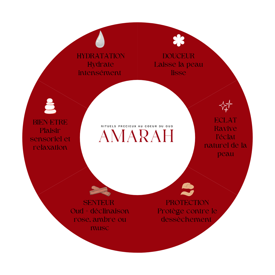 Gel Douche Amber Oud - 500 ML