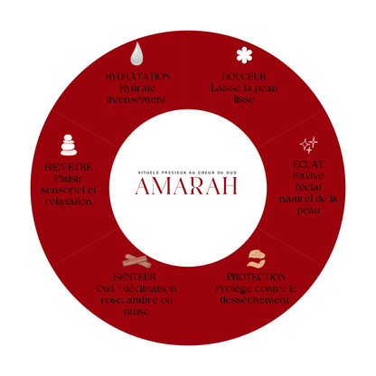 Gel Douche Amber Oud - 500 ML